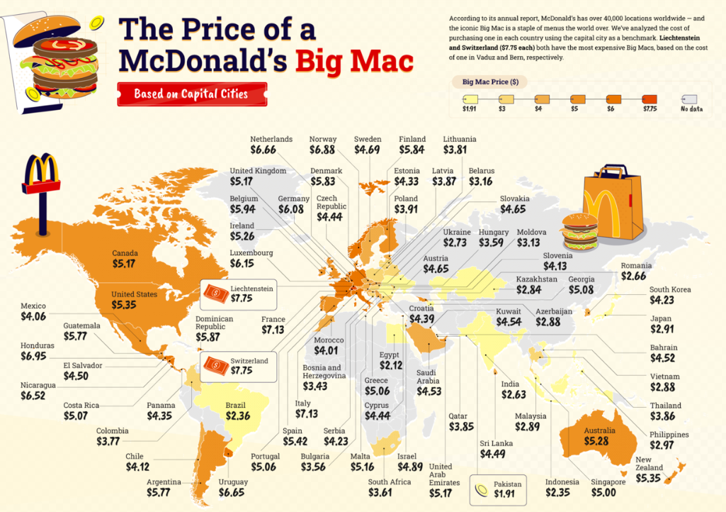 Big Mac Price Index