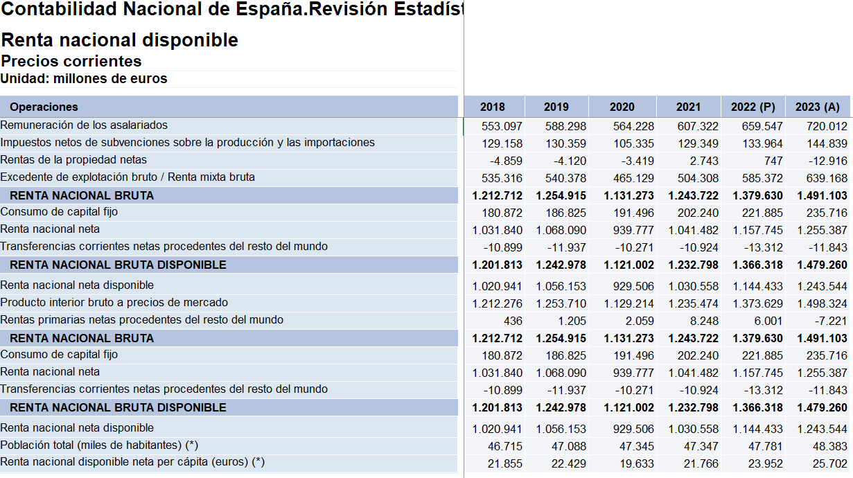 Spanish National Accounts