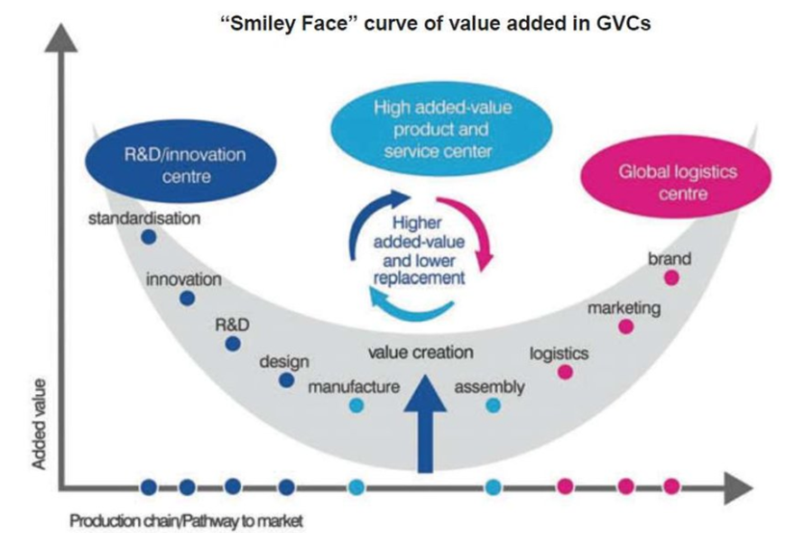 GVC_smile