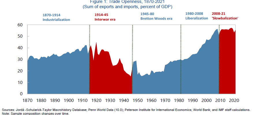 Trade evolution