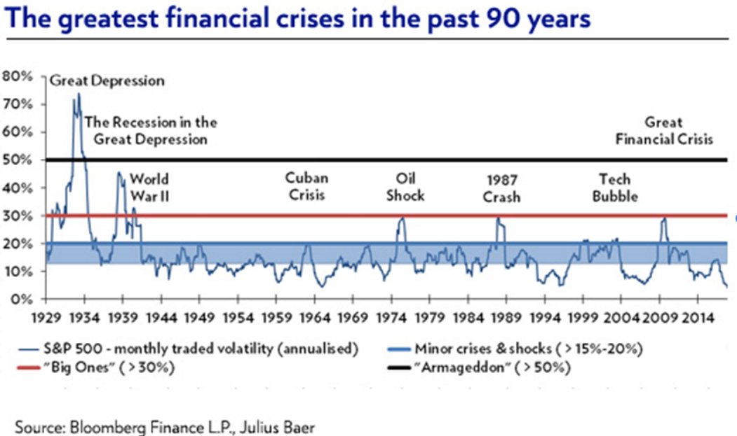 Finantial crisis